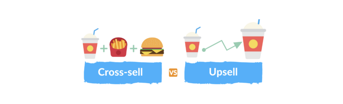 upsell e cross sell no ecommerce